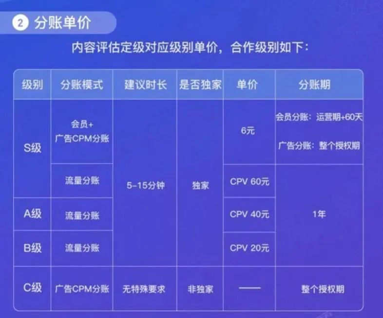 抖音快手短剧计划对垒，都在比谁的门槛更低？